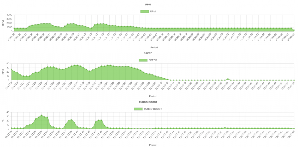 TRIP LOG - GRAPHS 1