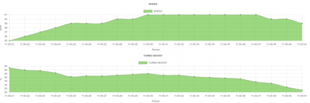 GRAPH SAMPLE