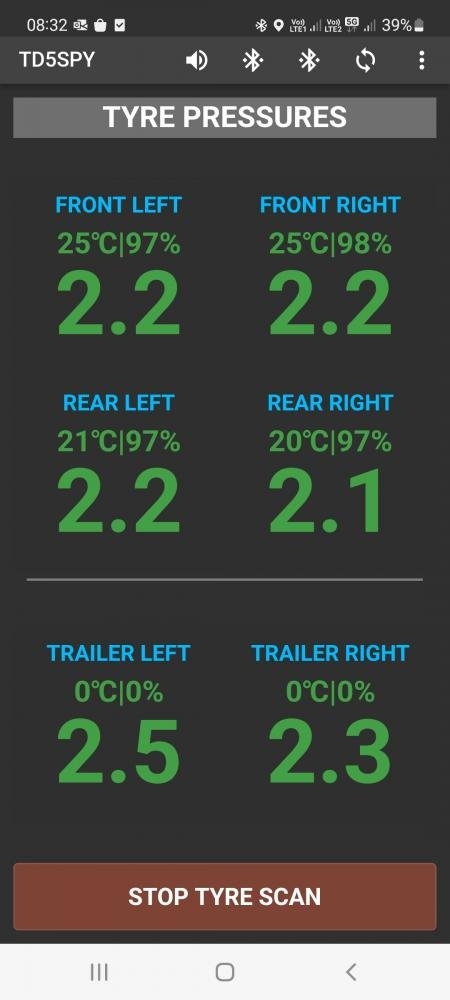 TPMS SCREEN