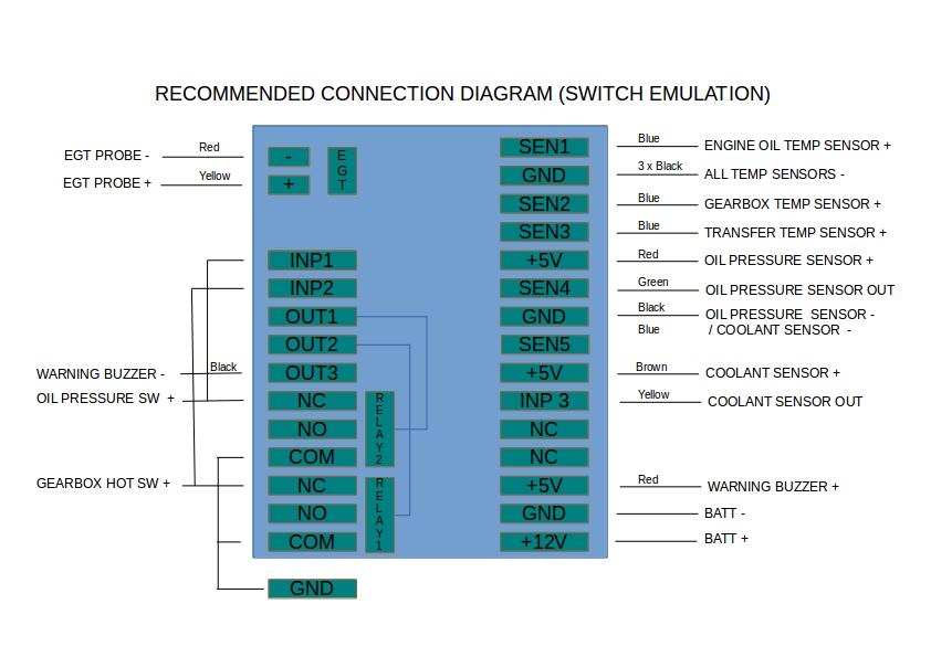 ALLSPY DIAGRAM EMULATE