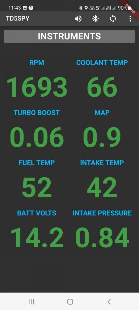 SCREENV3 INSTRUMENT PAGE