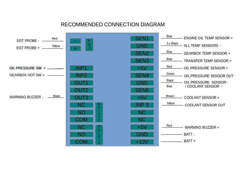 ALLSPY DIAGRAM